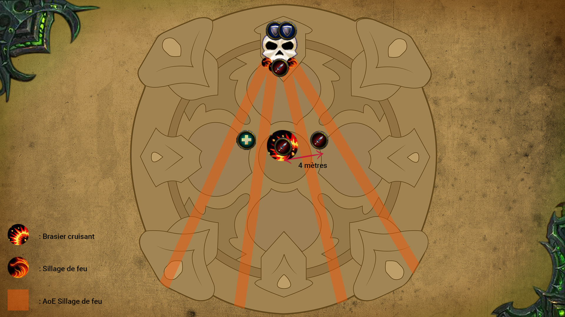 Stratégie d'Aggramar