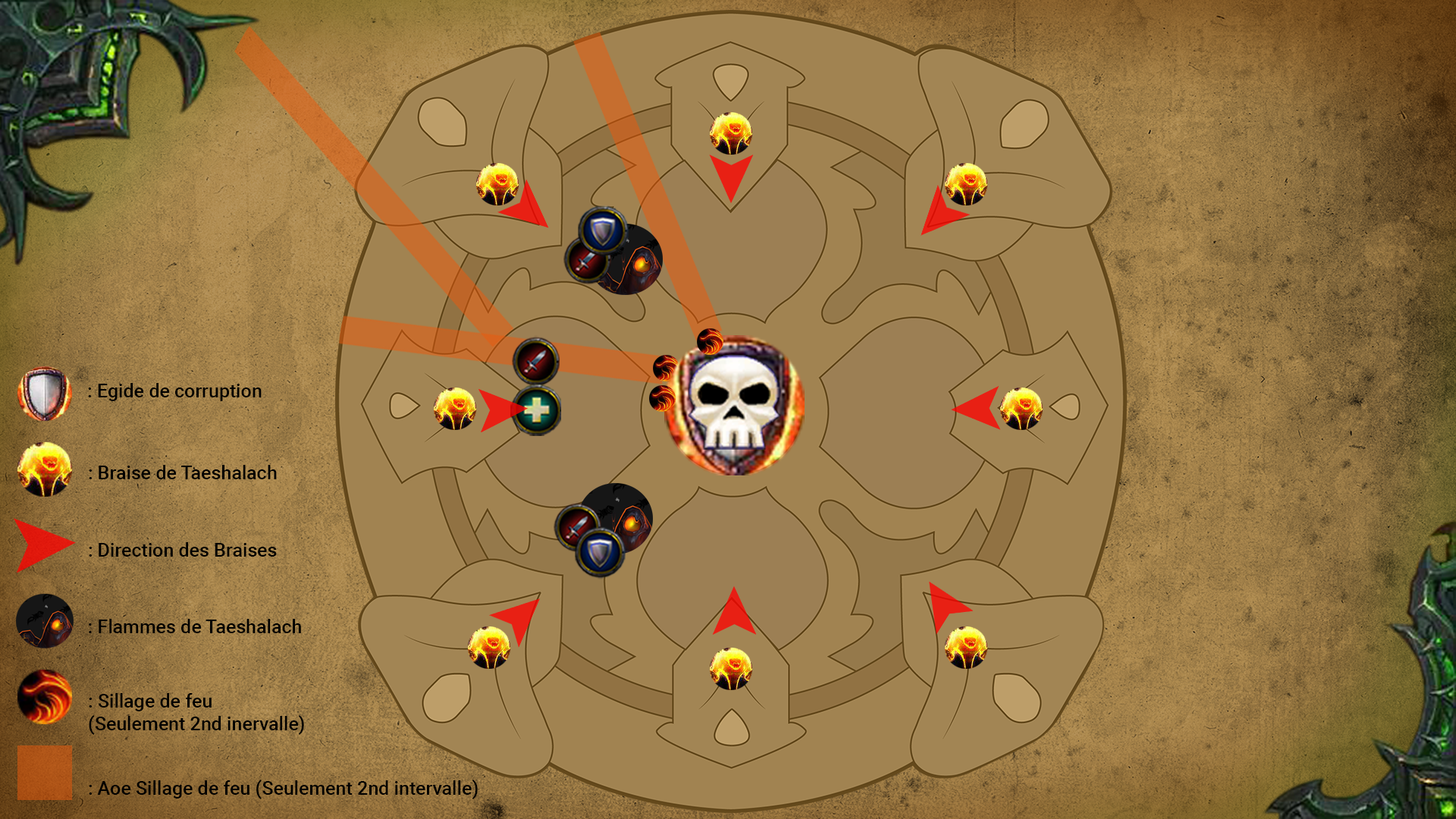 Stratégie d'Aggramar