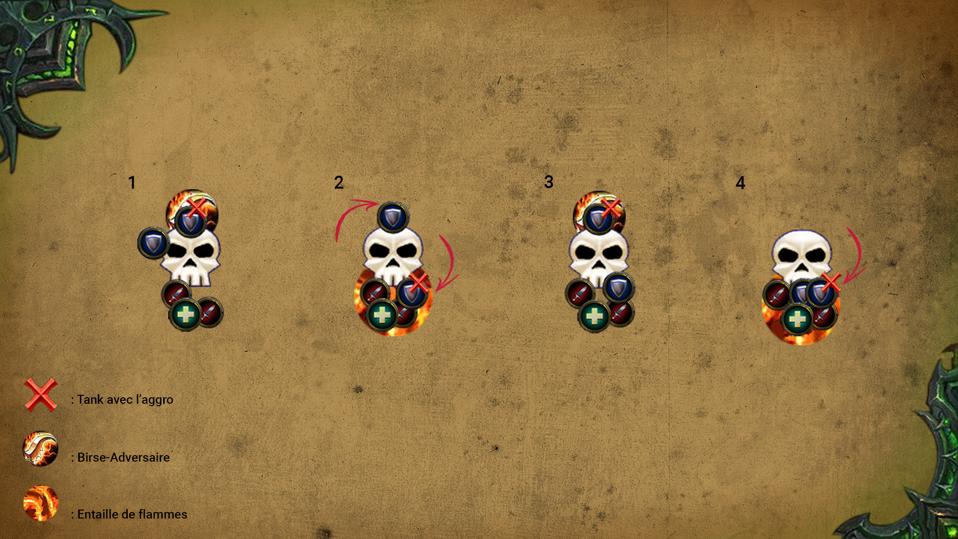 Stratégie d'Aggramar