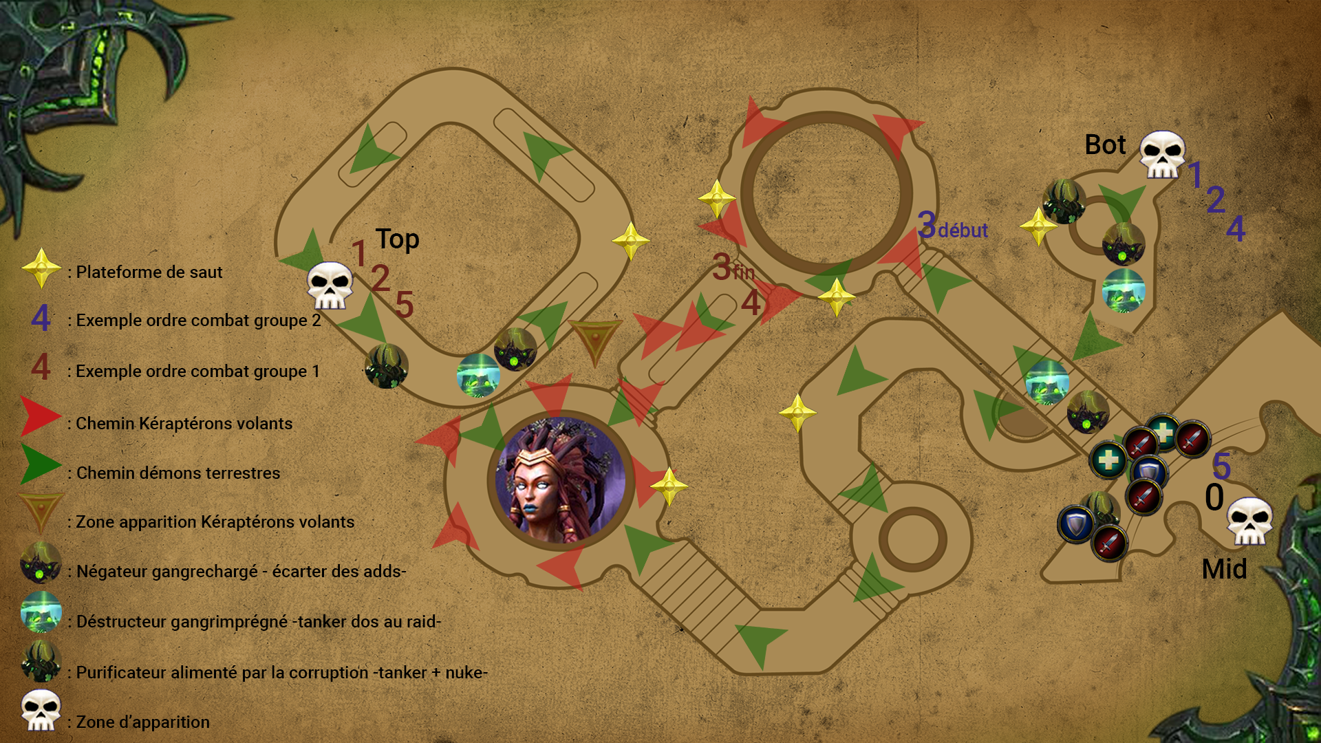 Stratégie d'Eonar, la lieuse de vie