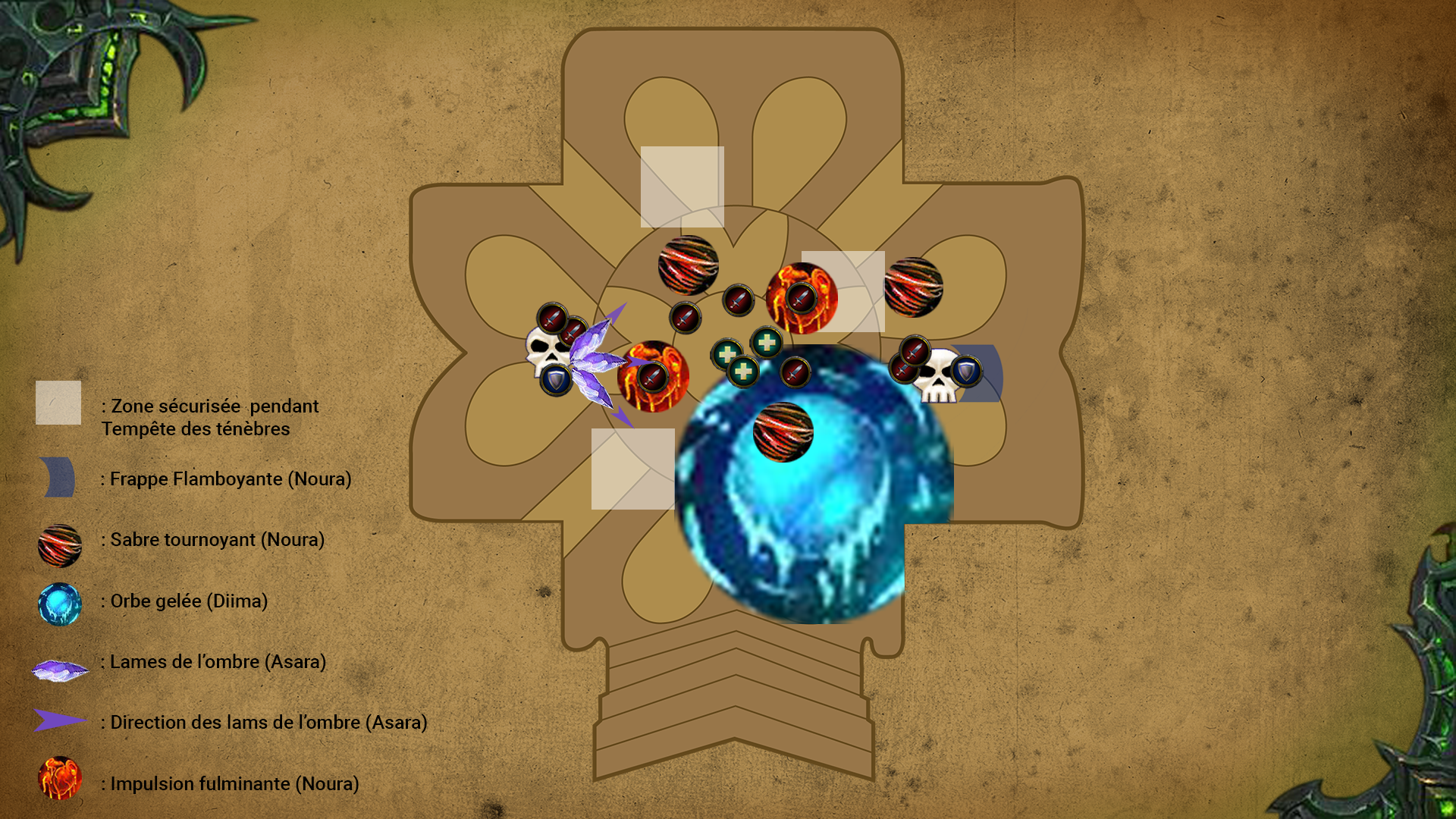 Stratégie de Sabbat des shivarra