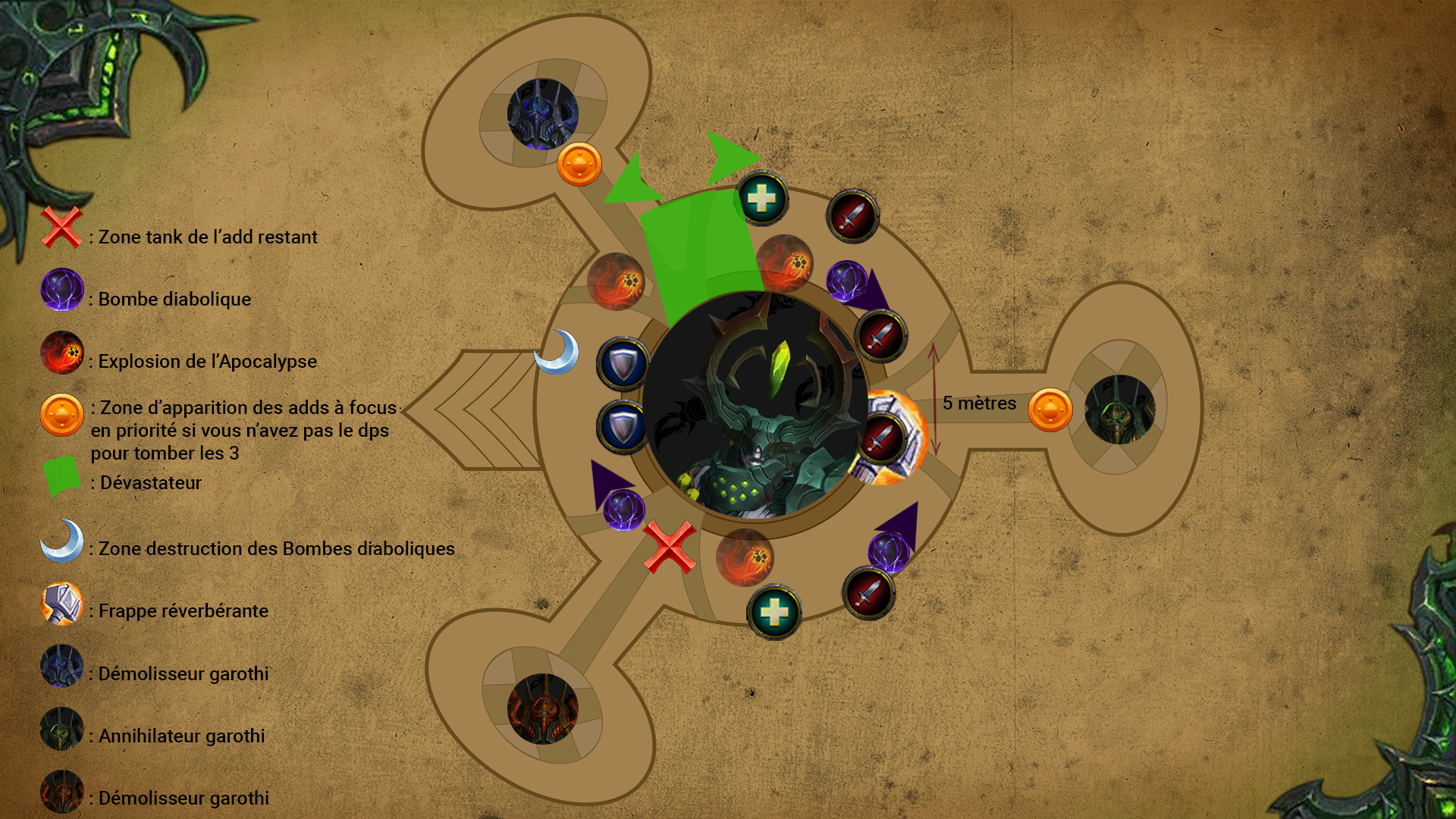 Stratégie de Kin'garoth