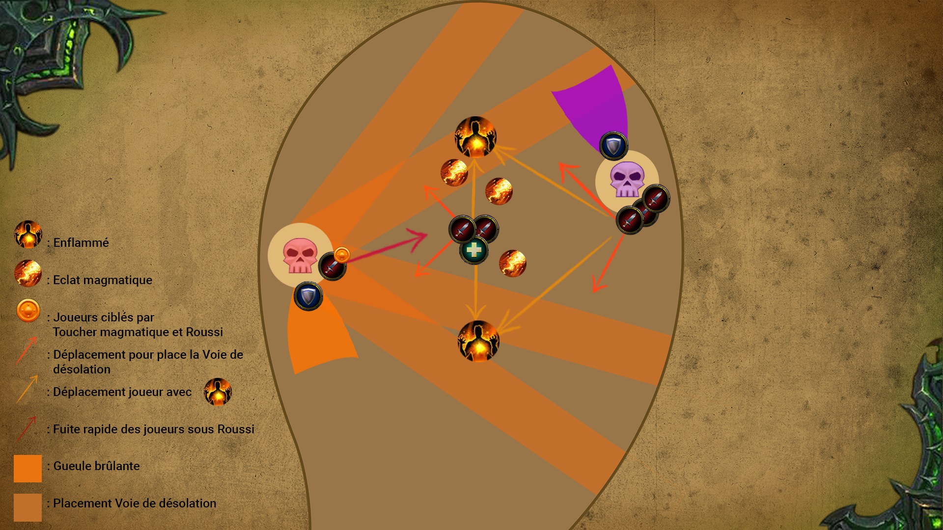 Stratégie des Molosses de Sargeras