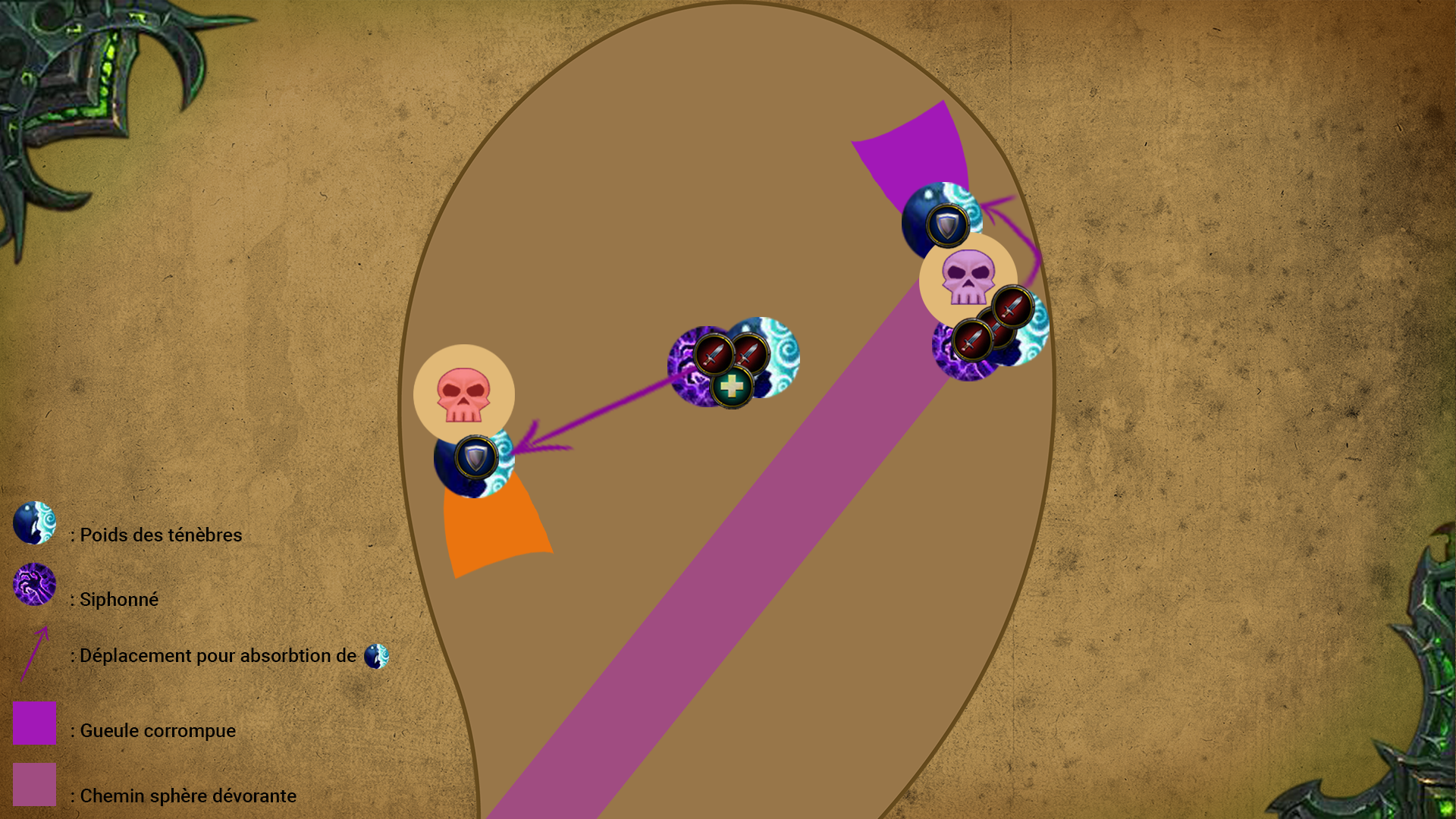 Stratégie des Molosses de Sargeras