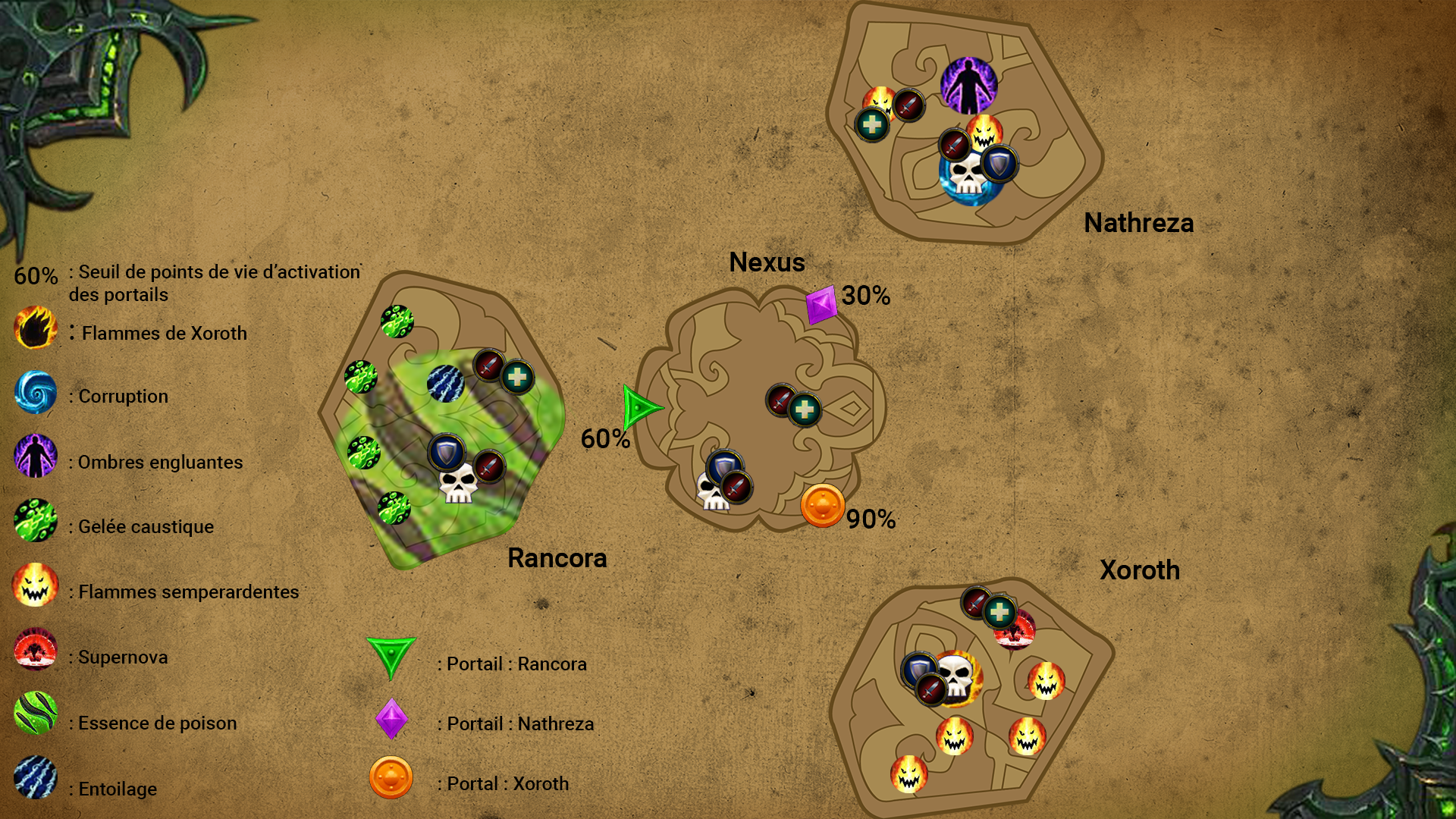 Stratégie du Garde-portail Hasabel