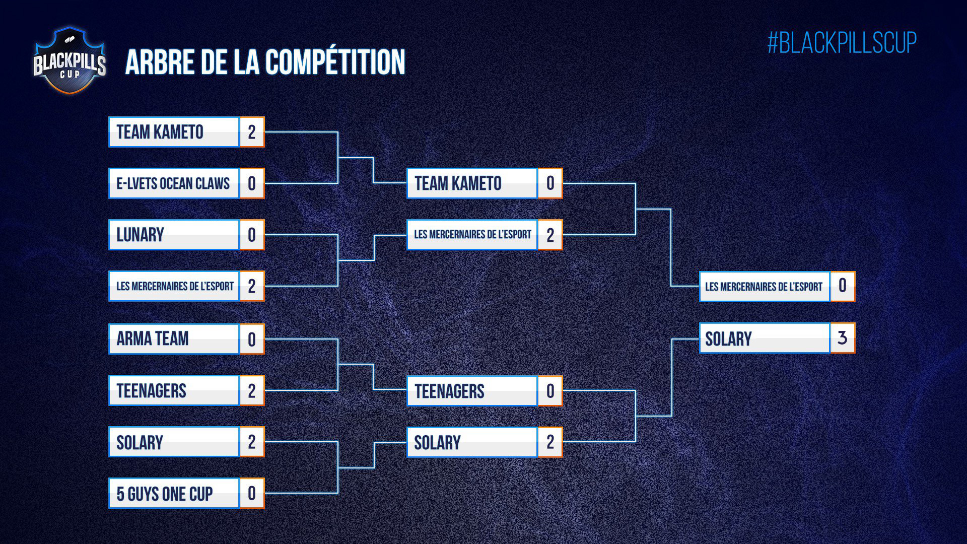 Solary remporte la Blackpills Cup