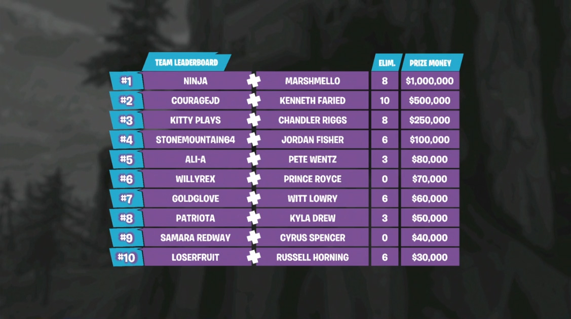 E3 : Ninja va distribuer 1M de dollars