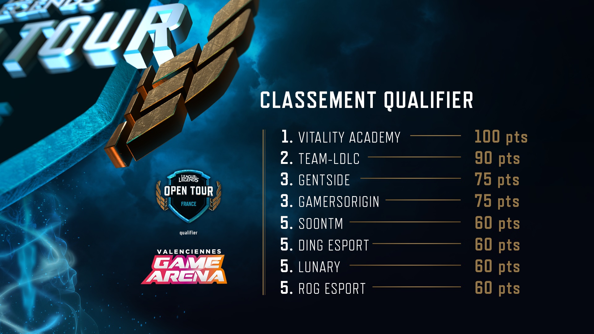 Open Tour : Vitality Academy vainqueur !