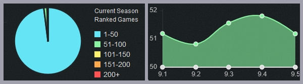 Vayne écrase la botlane !