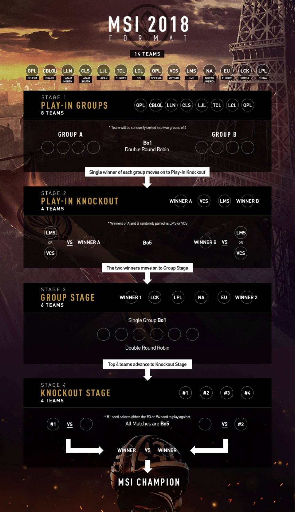 Le format du MSI 2018