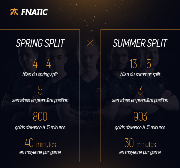 LoL-Fnatic-Spring-VS-Summer