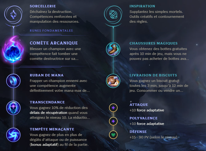 LoL Runes Anivia Mid