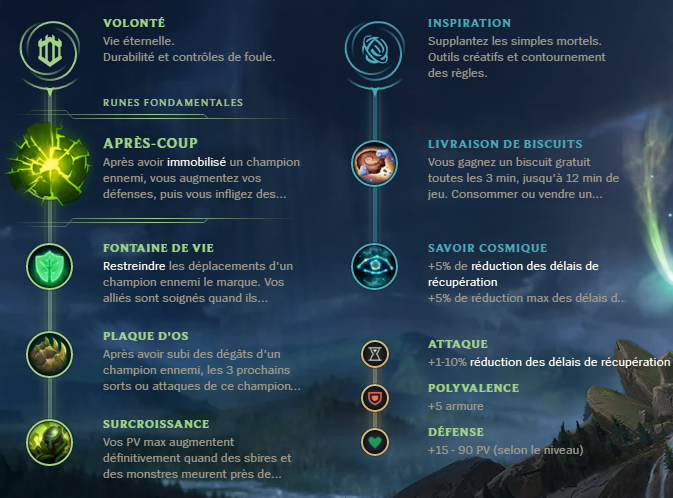 LoL Runes Leona Support