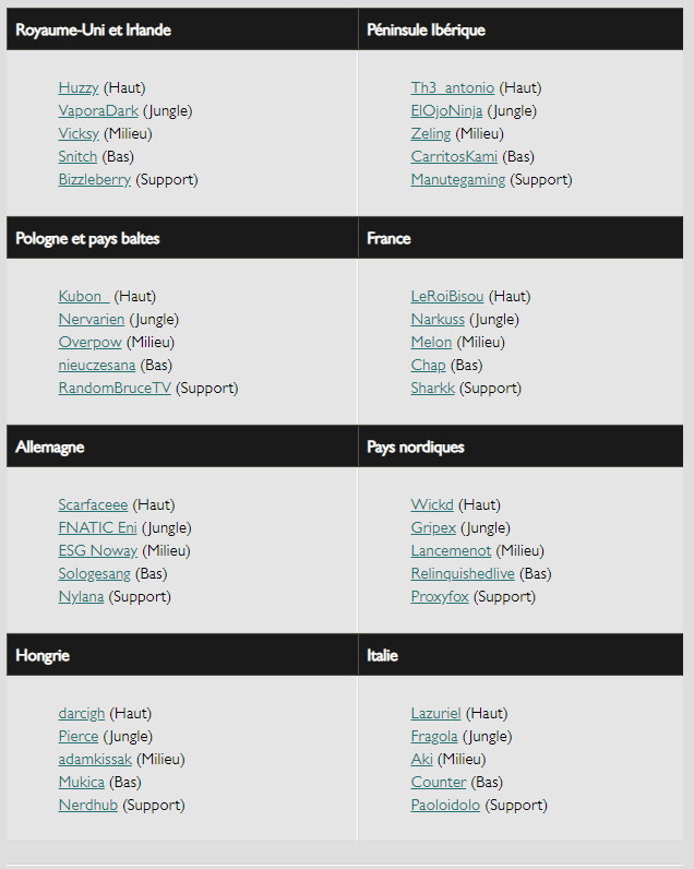 LoL Participants Twitch Rivals Eu Showdown