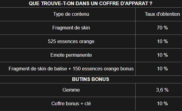 Nouveau coffre Hextech au 8.7