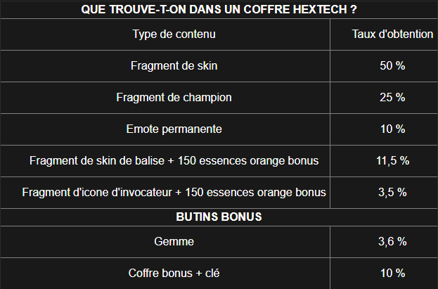 Nouveau coffre Hextech au 8.7