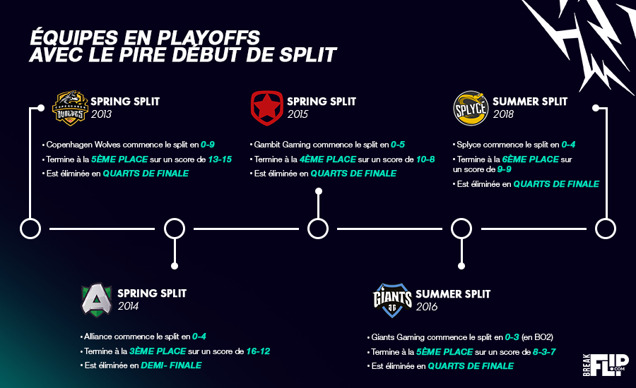 Fnatic LEC Infographie Stats