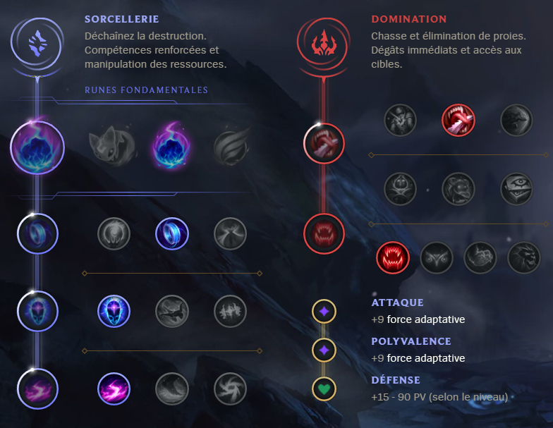 lol-runes-guide-stuff-build-neeko-bot