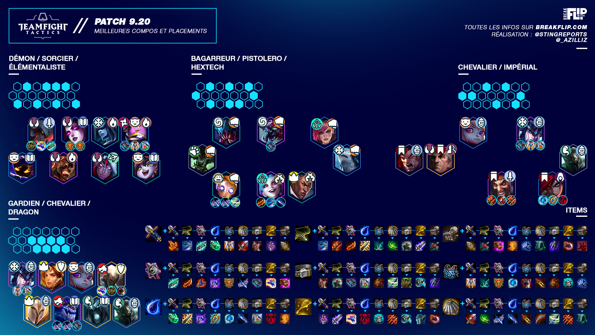 Cheat sheet meta compo top tier 9.20