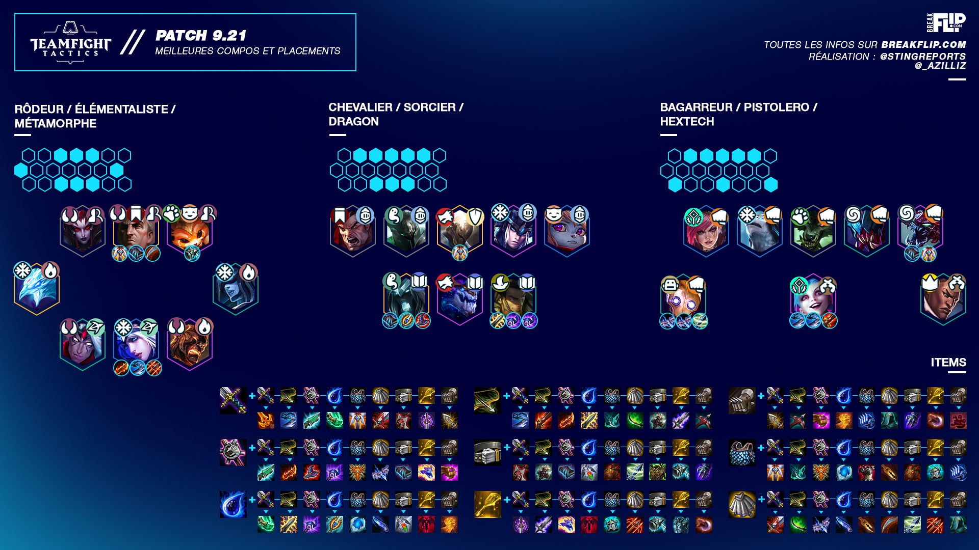 Cheat sheet meta compo top tier 9.21
