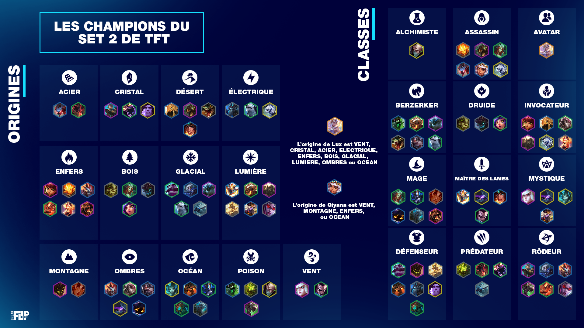 set-2-tft-classes-origines-champions-info
