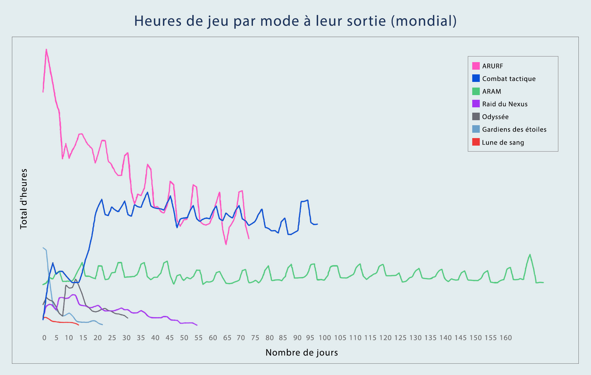 L'arrivée d'une scène compétitive est imminente sur TFT