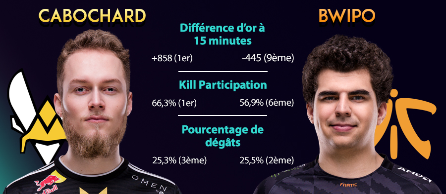 Fnatic vs Vitality, qui va l'emporter ?