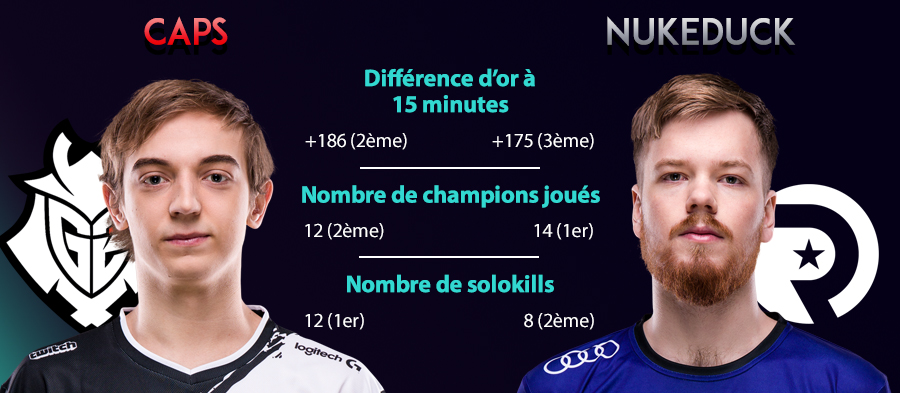 lol-preview-origen-G2-stats