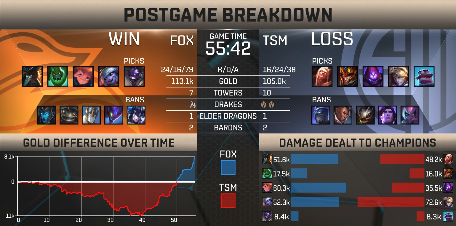 TSM, un échec encore rattrapable