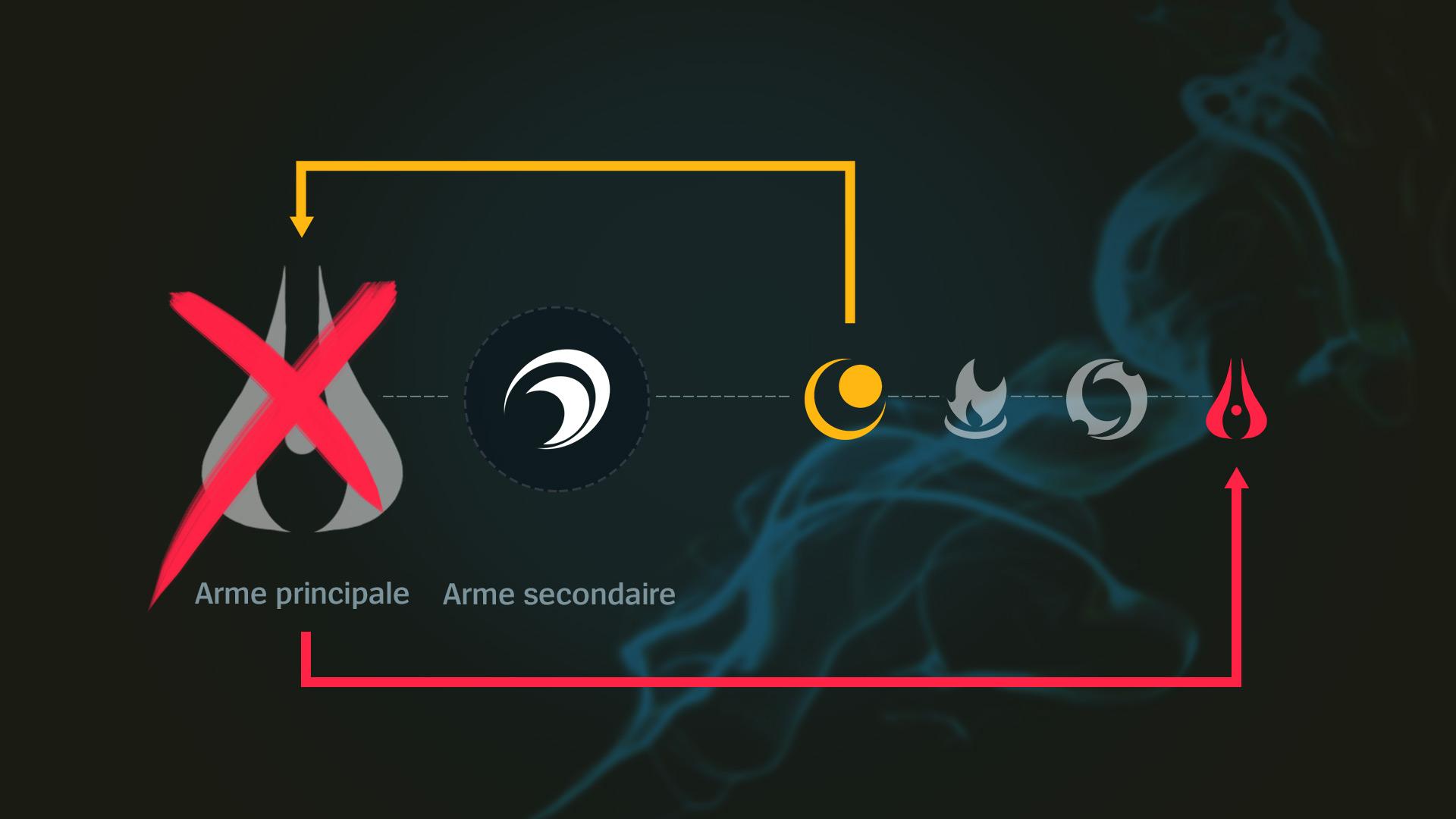 aphelios-nouveau-champion-sorts