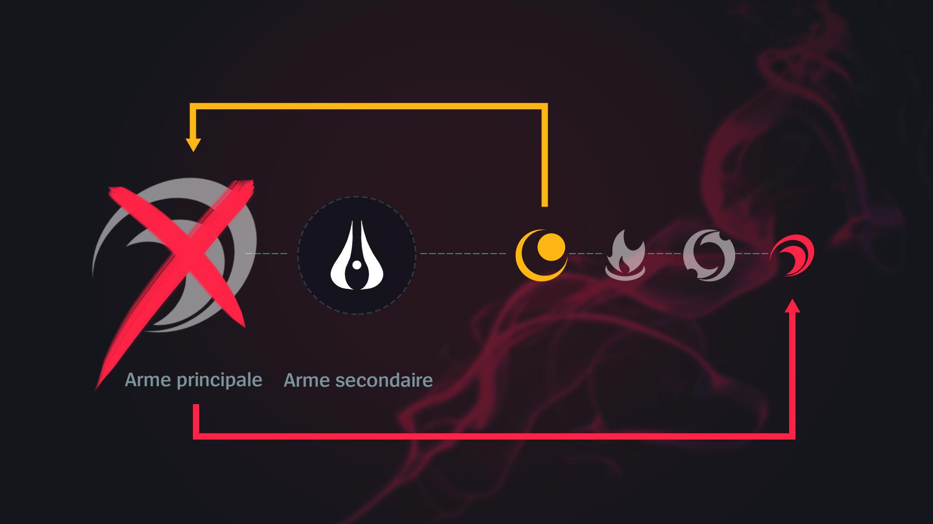 aphelios-nouveau-champion-sorts