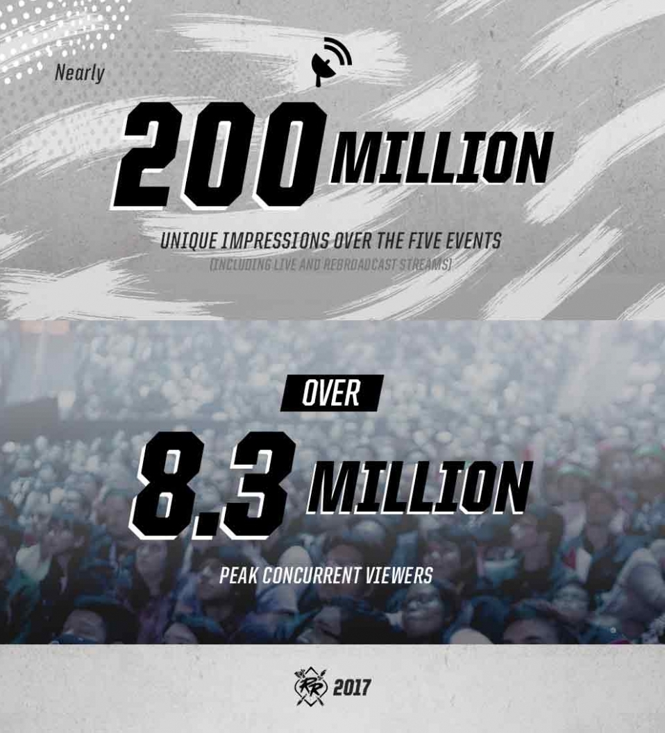 Bonnes audiences aux Rift Rivals