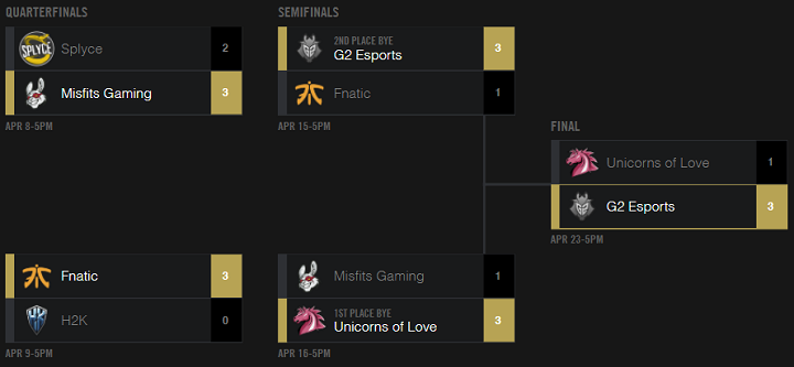 Pourquoi la LCK est-elle différente ?