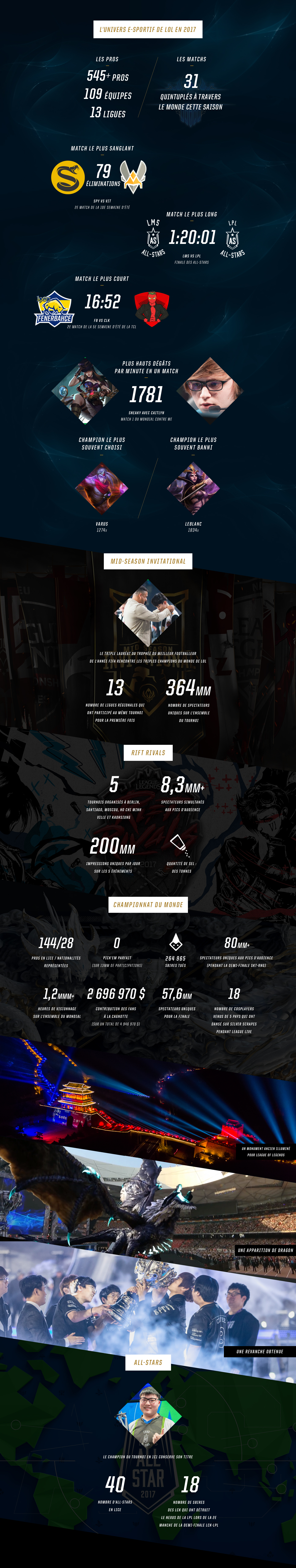 L'année compétitive 2017 en chiffres