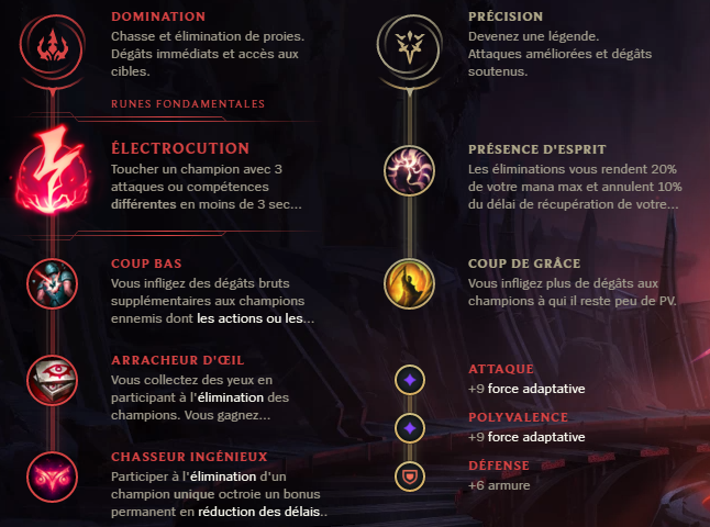 Guide Fiddlesticks Jungle