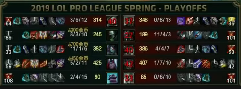 Analyse du jeu d'Invictus Gaming