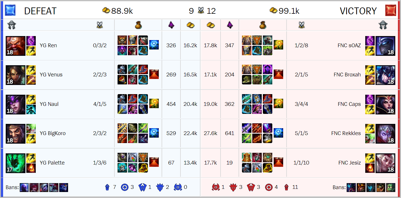 Résumé de la troisième journée des Worlds