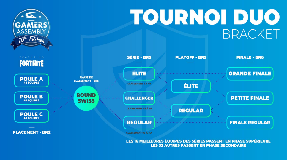 Gamers Assembly Fortnite Format