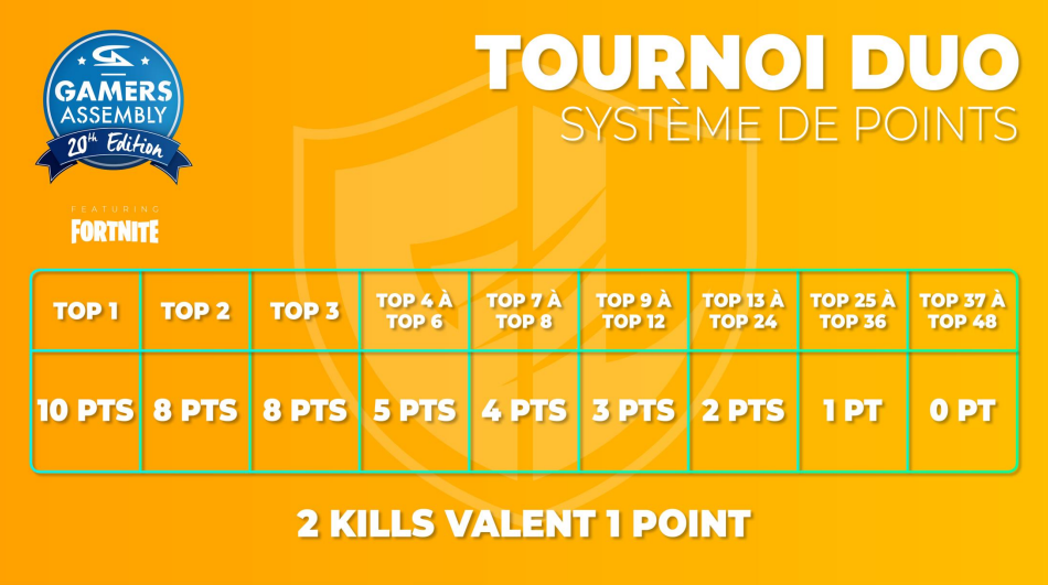 Gamers Assembly Duo Fortnite Points