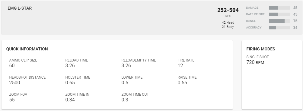 Apex Legends EMG L-Star Statistiques