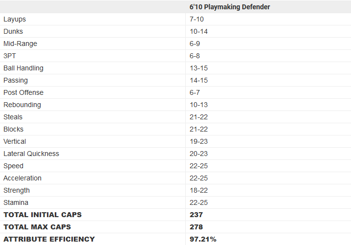 Comment bien créer son personnage