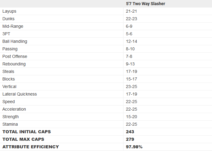 Comment bien créer son personnage