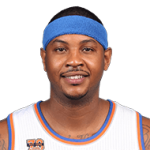 Meilleurs ailiers de NBA 2K18