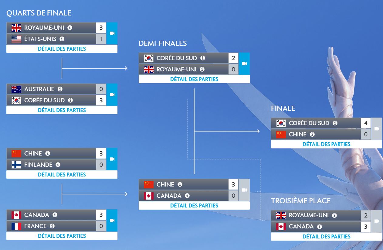 bracket-ow-world-cup-2018-blizzcon