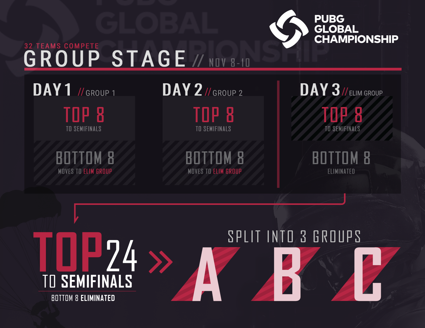 Tout sur le PGC 2019 !