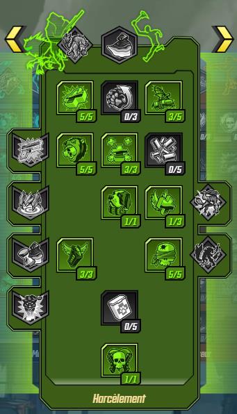 Répartitions des points Harcèlement