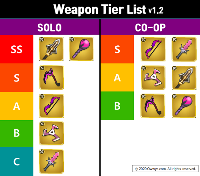 tier-list-des-armes-version-1.2-pour-Archero-realisee-par-owwya