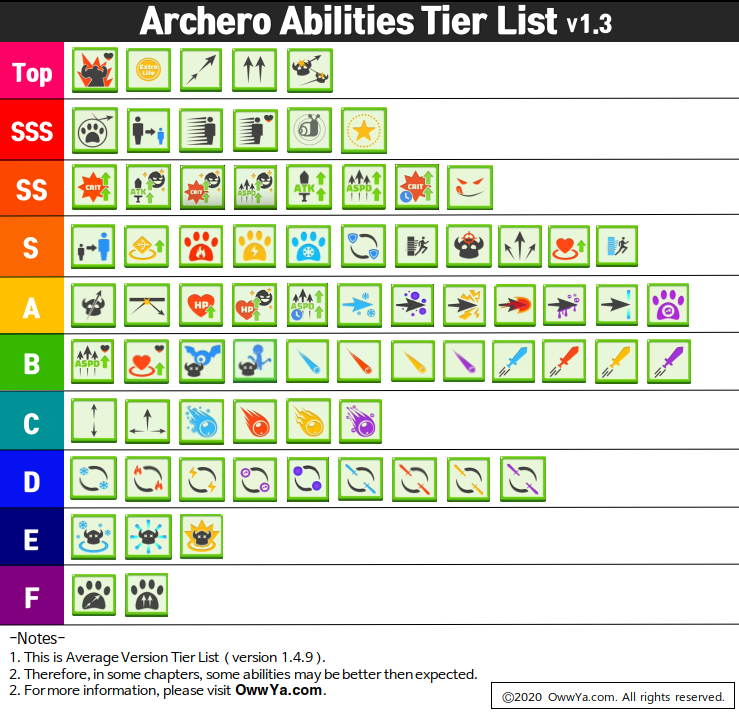 tier-list-des-competences-version-1.3-pour-Archero-realisee-par-owwya