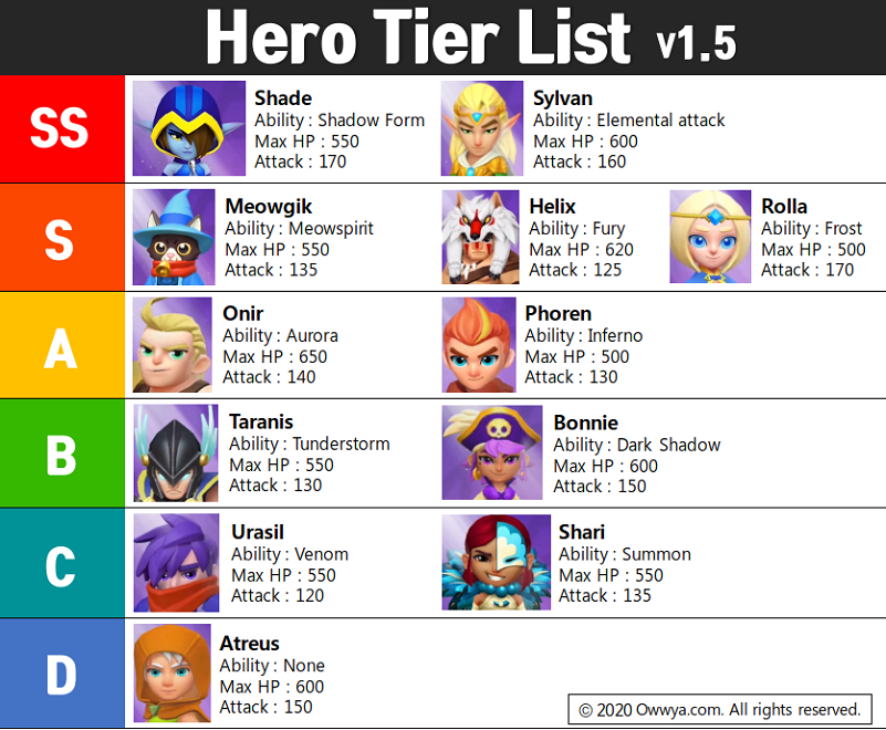 tier-list-des-heros-pour-la-version-1.5-d-Archero-realisee-par-owwya