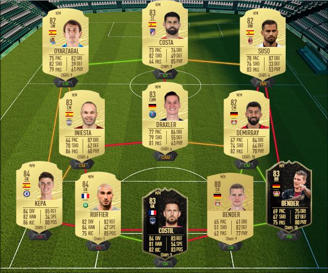 DCE : Edinson Cavani FUTMAS